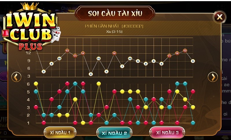 Cách đánh tài xỉu không bao giờ thua được tìm kiếm nhiều